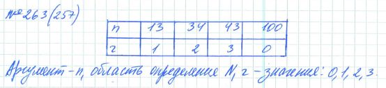 Ответ к задаче № 263 (257) - Рабочая тетрадь Макарычев Ю.Н., Миндюк Н.Г., Нешков К.И., гдз по алгебре 7 класс